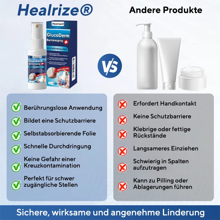 Healrize® GlucoDerm Barrierespray