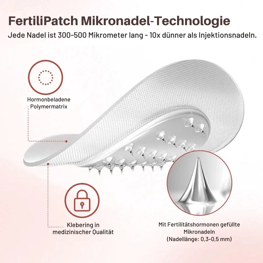 Oveallgo® FertiliPatch Mikronadeln Fruchtbarkeit Verbesserung System PRO