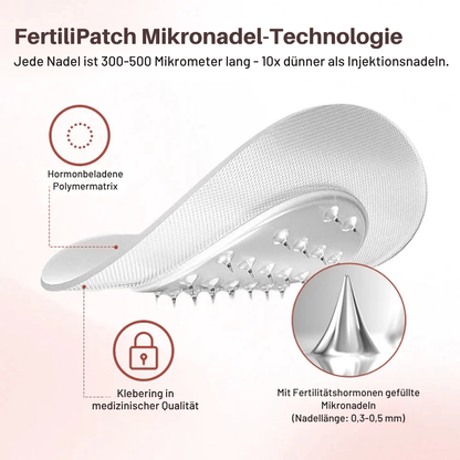 Oveallgo® FertiliPatch Mikronadeln Fruchtbarkeit Verbesserung System PRO