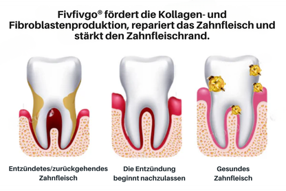 Fivfivgo® Propolis Mundgesundheit Spray