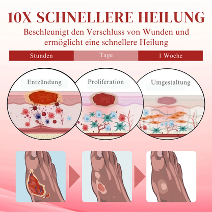 Cvreoz® GlucoseGuard Haut-Rettungs-Creme