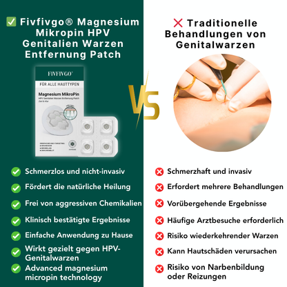 Fivfivgo® Magnesium Mikropin HPV Genitalien Warzen Entfernung Patch