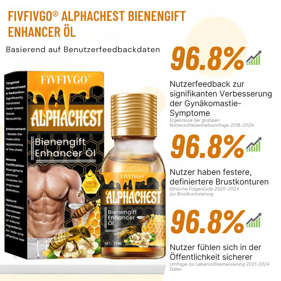 Fivfivgo® AlphaChest Bienengift Enhancer Öl
