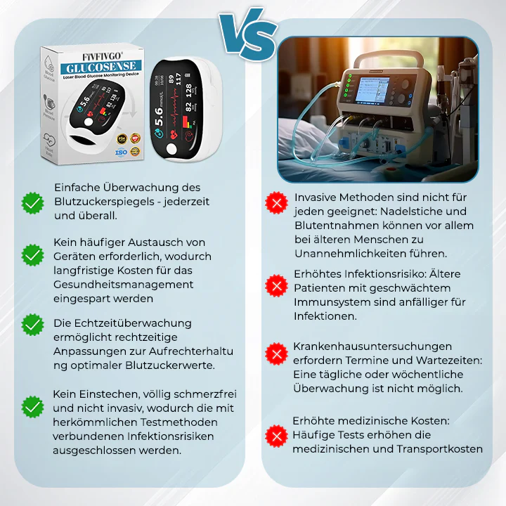 Fivfivgo® Nicht-invasive Laser-Blutzucker-Messgeräte