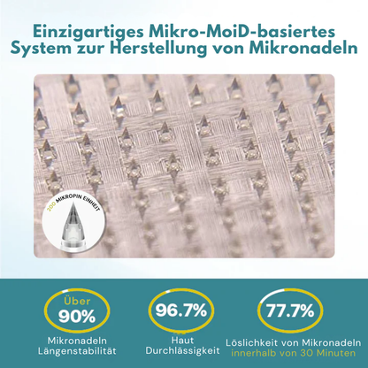 🌟2025 Durchbruch🌟 Fivfivgo® PureGLP-1 Nano Mikronadel-Aufnäher