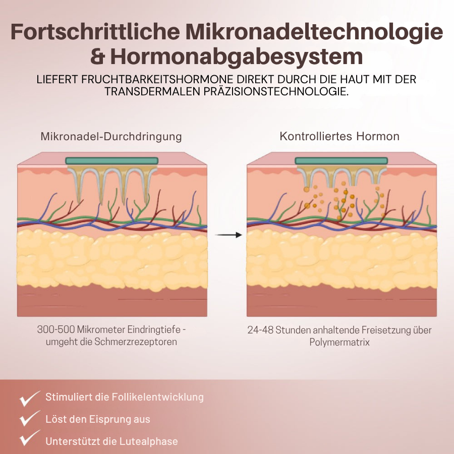 Oveallgo® FertiliPatch Mikronadeln Fruchtbarkeit Verbesserung System PRO