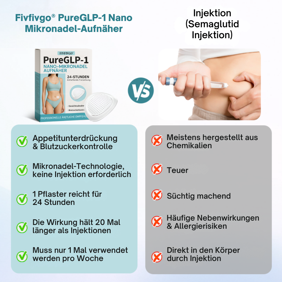 🌟2025 Durchbruch🌟 Fivfivgo® PureGLP-1 Nano Mikronadel-Aufnäher