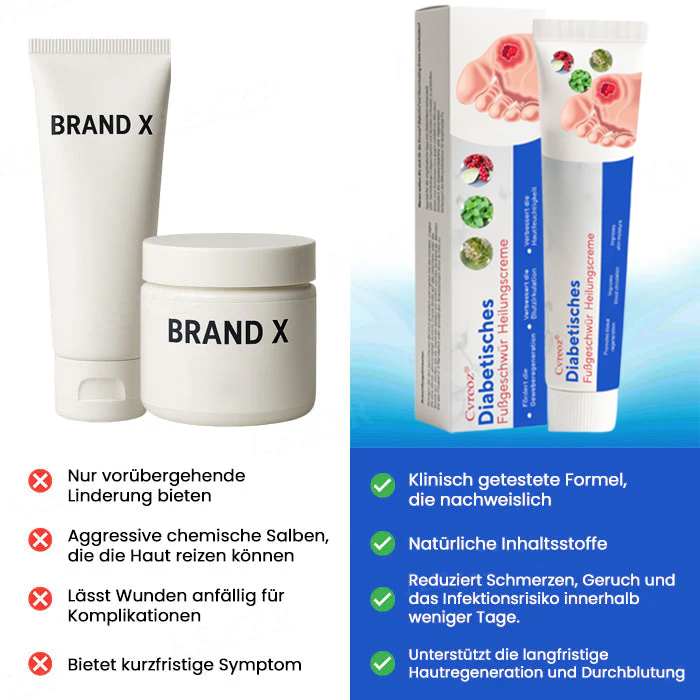Cvreoz® Diabetisches Fußgeschwür  Heilungscreme