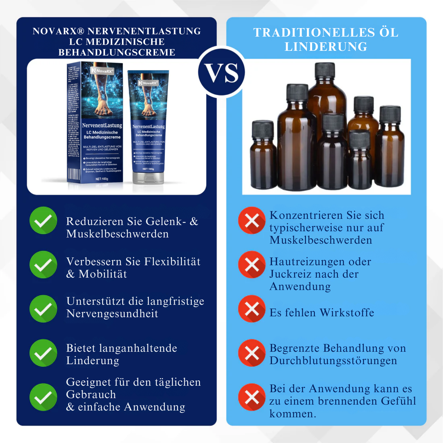 NovaRX® NervenentLastung LC Medizinische Behandlungscreme