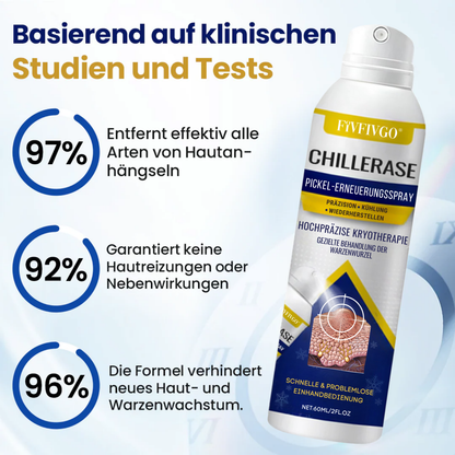 Fivfivgo® ChillErase Pickel-Erneuerungsspray