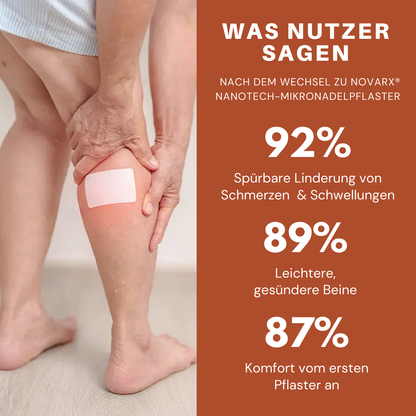NovaRX® VeinTarget Nanotech-Mikronadelpflaster