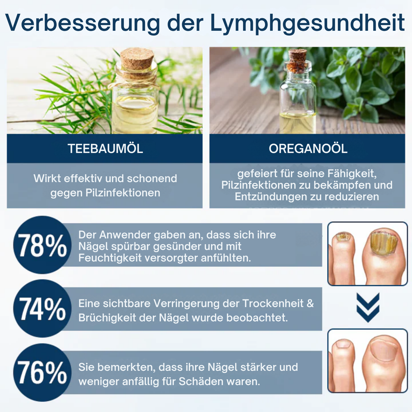 Fivfivgo® OnyxiGuard Pilzreparatur Kräuterspray