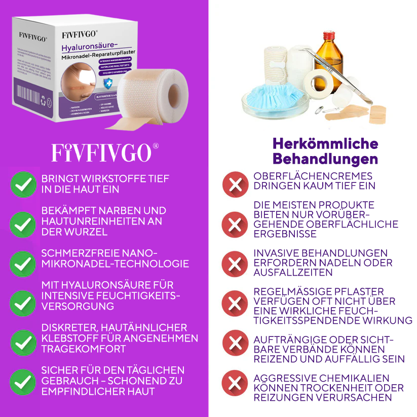 Fivfivgo® Hyaluronsäure-Mikronadel-Reparaturpflaster