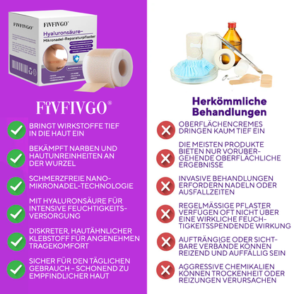 Fivfivgo® Hyaluronsäure-Mikronadel-Reparaturpflaster