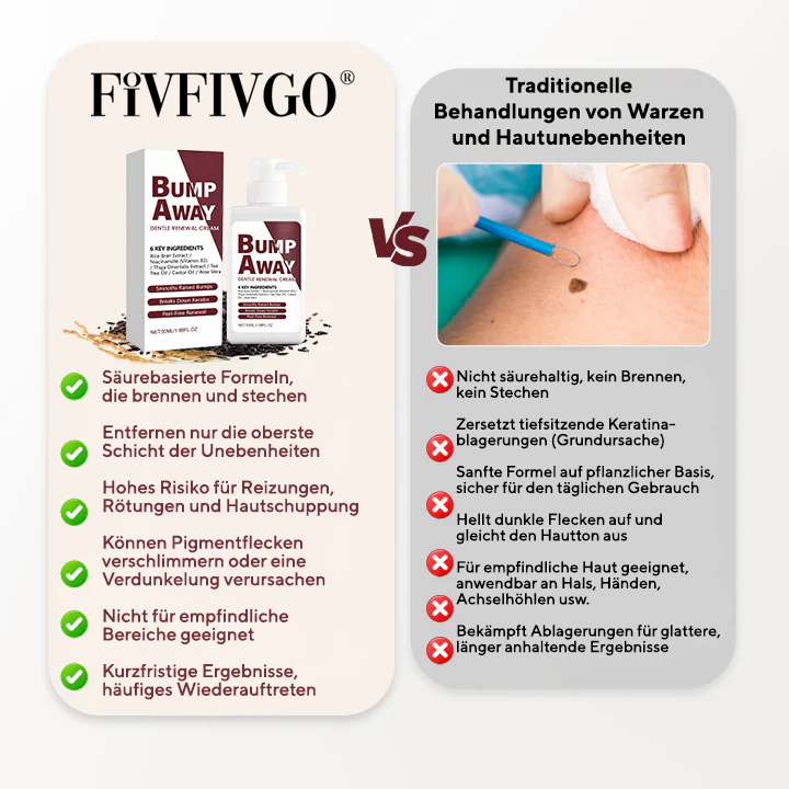 Fivfivgo® BumpAway Sanfte Erneuerungscreme
