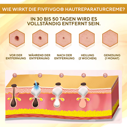 Fivfivgo® Condense Mellifera Gift Hautregenerierende Creme