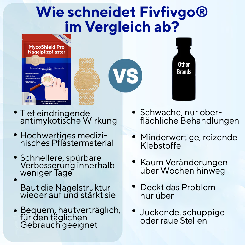 Fivfivgo® MycoShield Pro Nagelpilzpflaster 🏥 Sichtbare Ergebnisse in 2 Tagen + Reparatur in Profiqualität