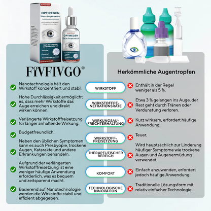 Fivfivgo® OptiRegen Nano-Augenserum 🔥 FDA-zertifiziert (klinisch erwiesen zur Wiederherstellung des Sehvermögens bei Katarakten, Presbyopie, trockenen Augen und mehr 👁️)