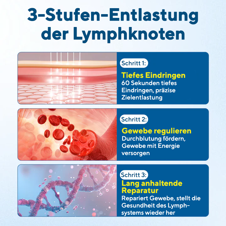 NovaRX® Lymphora Roll-on gegen Schwellungen