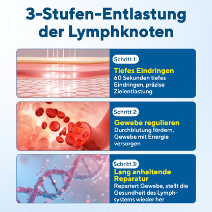 NovaRX® Lymphora Roll-on gegen Schwellungen