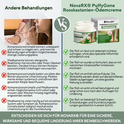 NovaRX® PuffyGone Rosskastanien-Ödemcreme