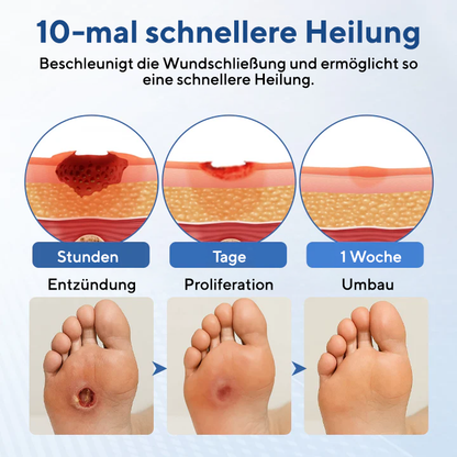 Healrize® GlucoDerm Barrierespray