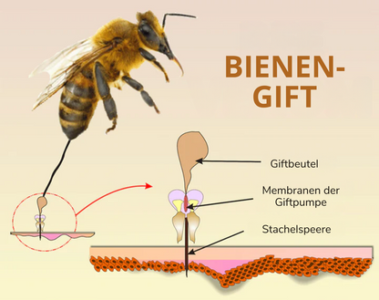 Fivfivgo® Bienen-Gift-Warzen-Erneuerungsspray