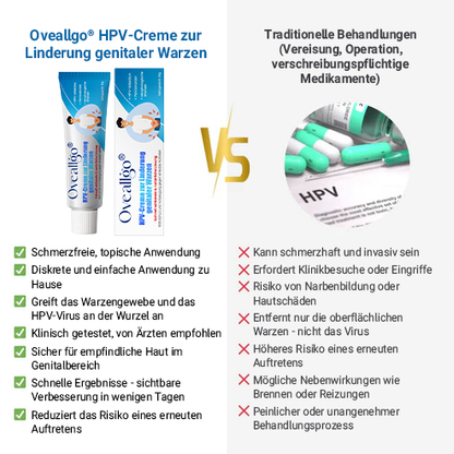 Oveallgo® HPV-Creme zur Linderung genitaler Warzen