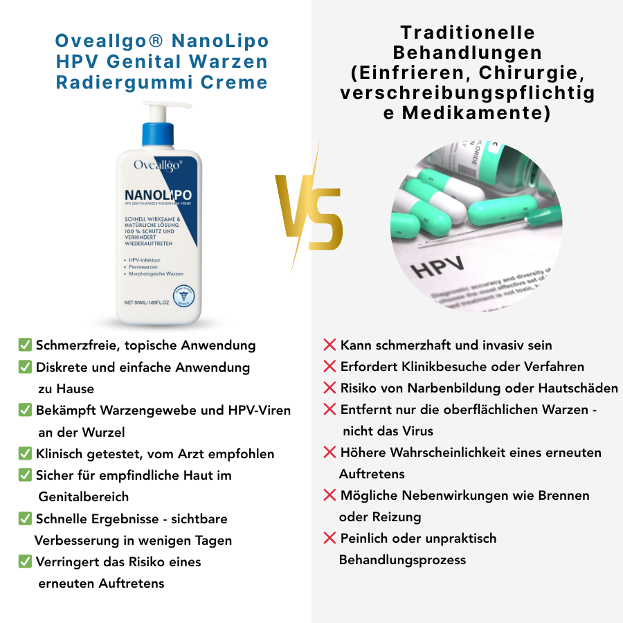 Oveallgo® NanoLipo HPV Genital Warzen Radiergummi Creme